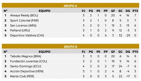 colombia primera b standings